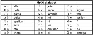 Kurs za grčki jezik – grčki alfabet