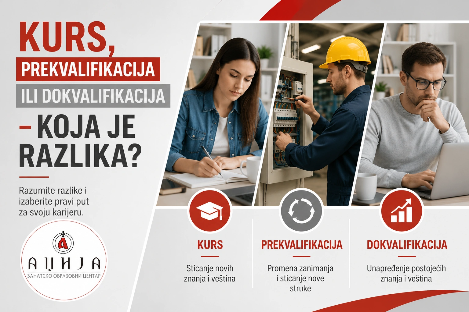 Prekvalifikacija dokvalifikacija il kurs koja je razlika